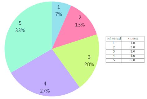 gay roulette wheel selection|Selection .